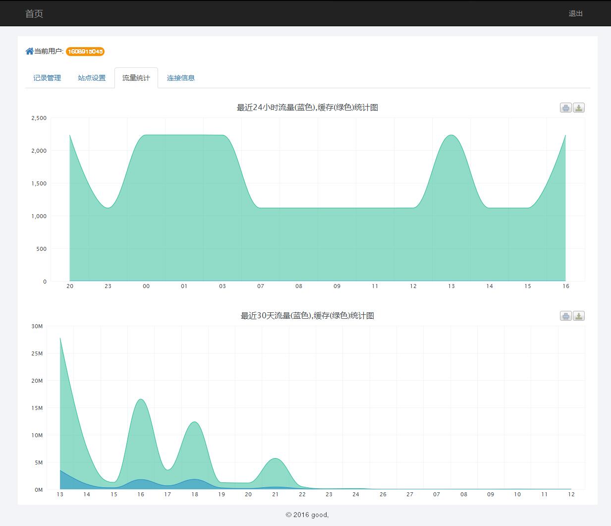 某IDC互聯(lián)網(wǎng)服務(wù)商管理系統(tǒng)--用戶域名記錄管理、站點設(shè)置、流量統(tǒng)計和連接信息